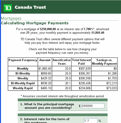canadian mortgage calculator. mortgage calculator page.